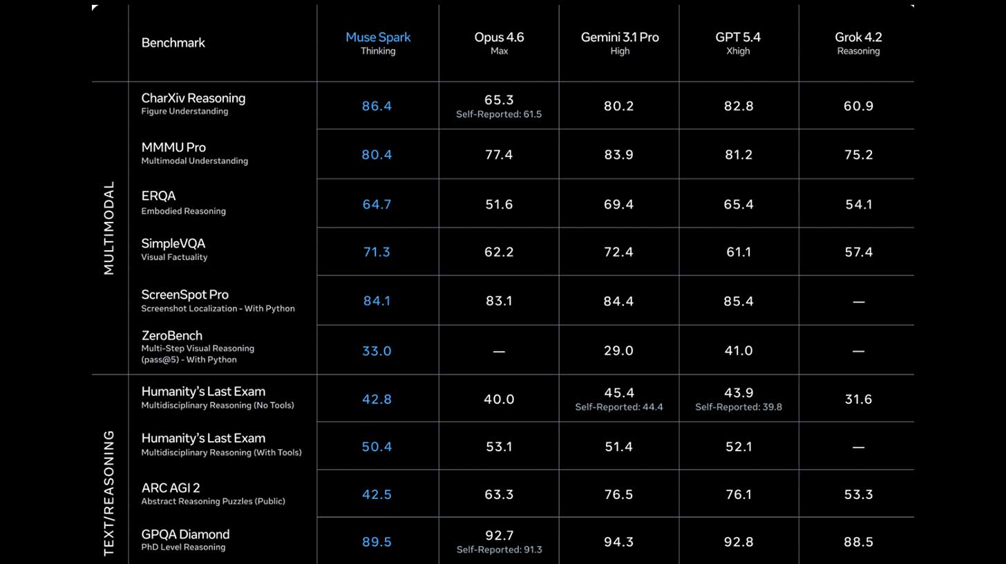Meta Süper Zeka Laboratuvarları ilk modelini...