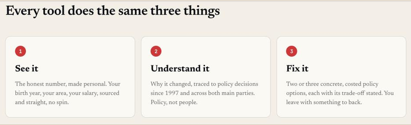 The Rebuild method: every tool does the same three things - see it, understand it, fix it.
