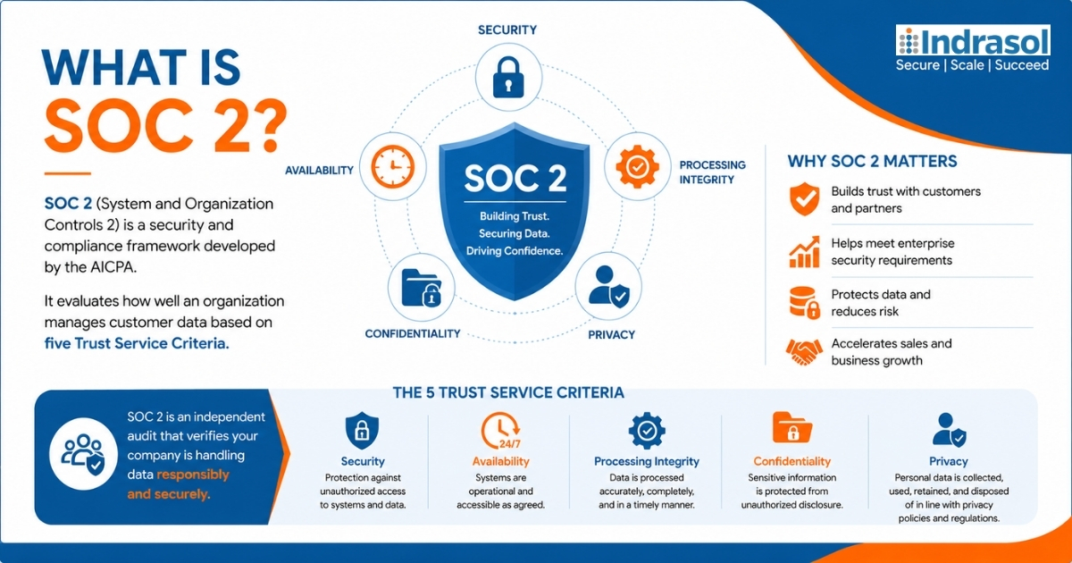 What is SOC 2 and Why It Matters