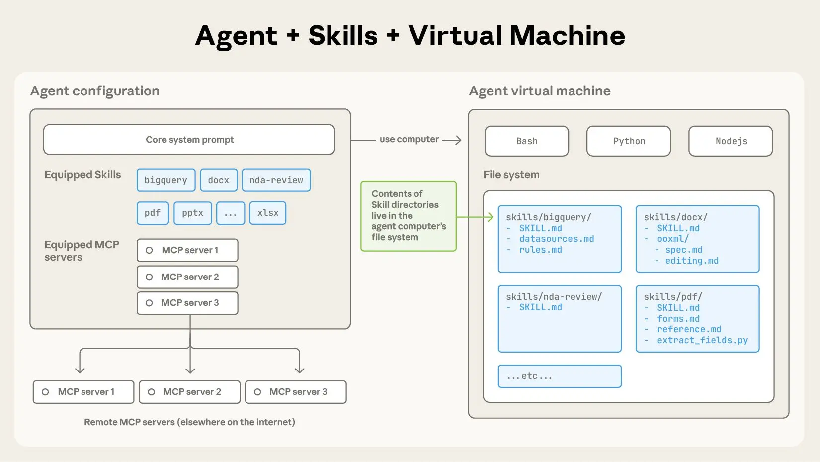 ⚡️ Anthropic unveils Claude Agent Skills