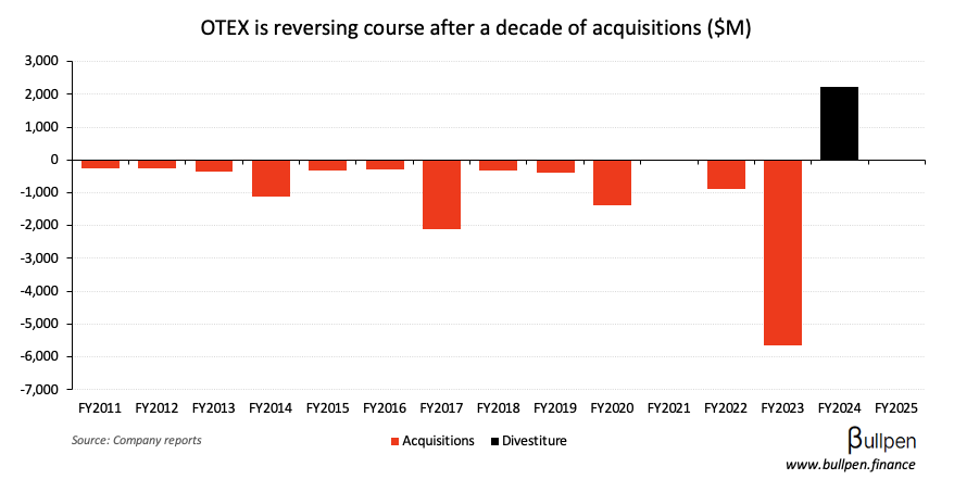 OpenText looks for new leadership to drive strategy forward