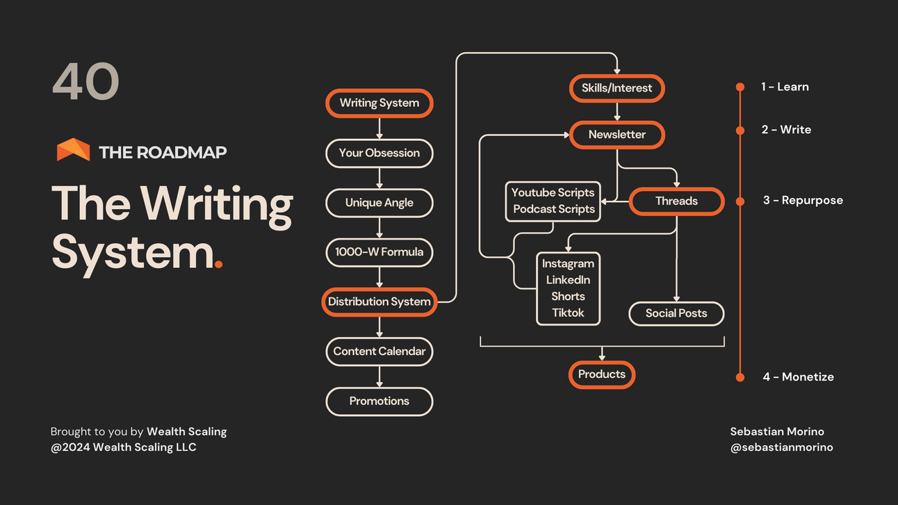 The Writing System.