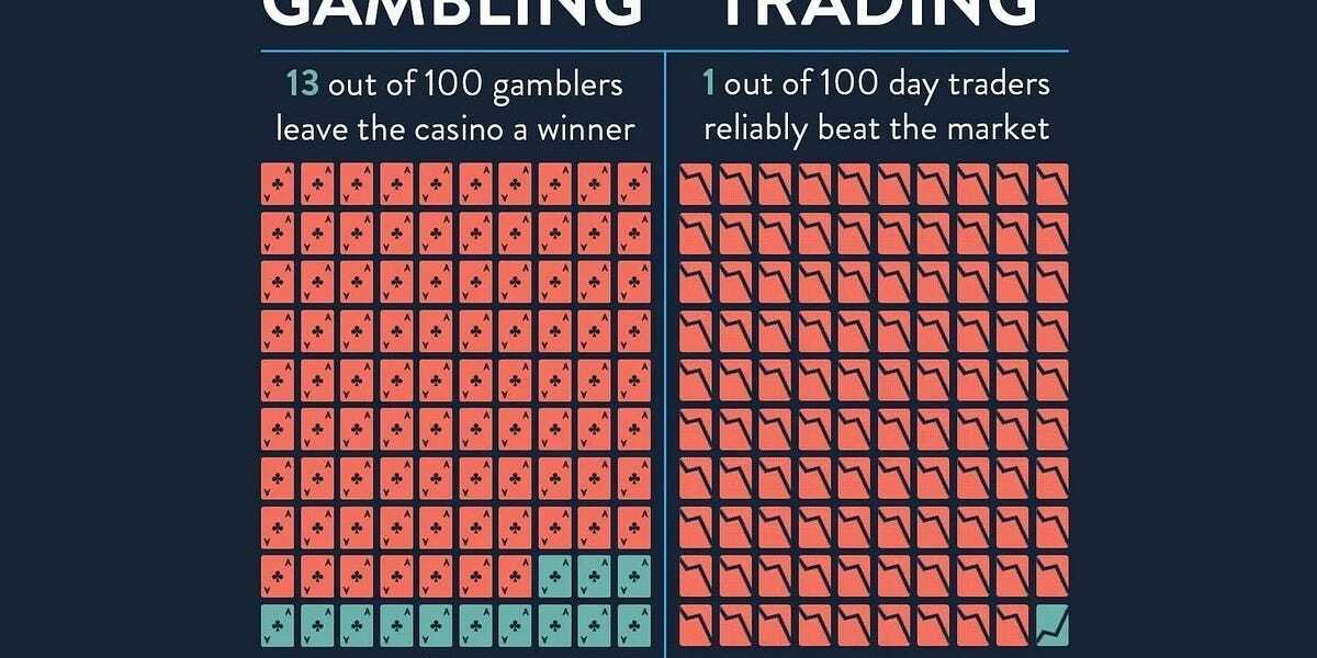 Chart of the week: Only 1% of day traders actually make money