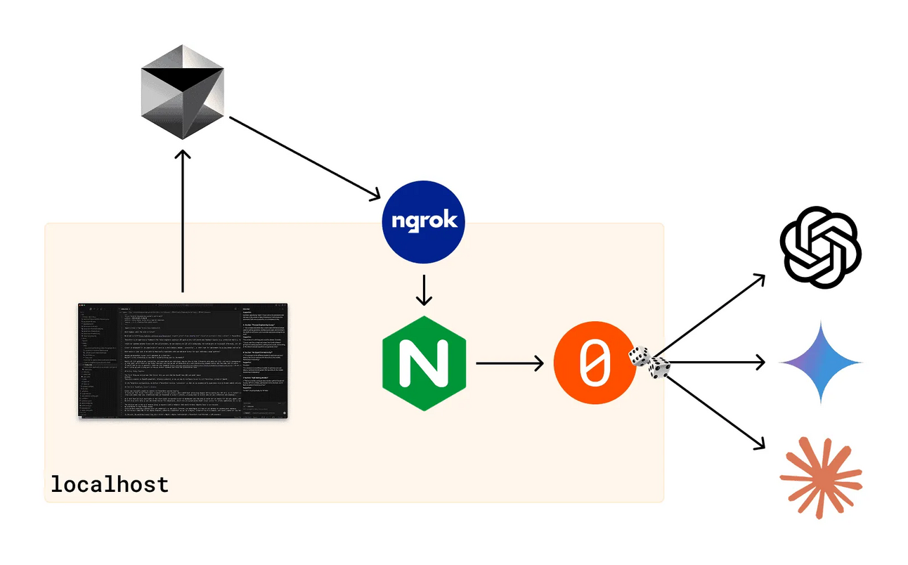 Reverse Engineering Cursor's LLM Client 🤖