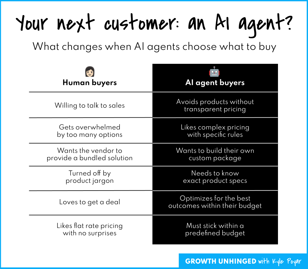 Your next customer might be an AI agent (12 minute read)