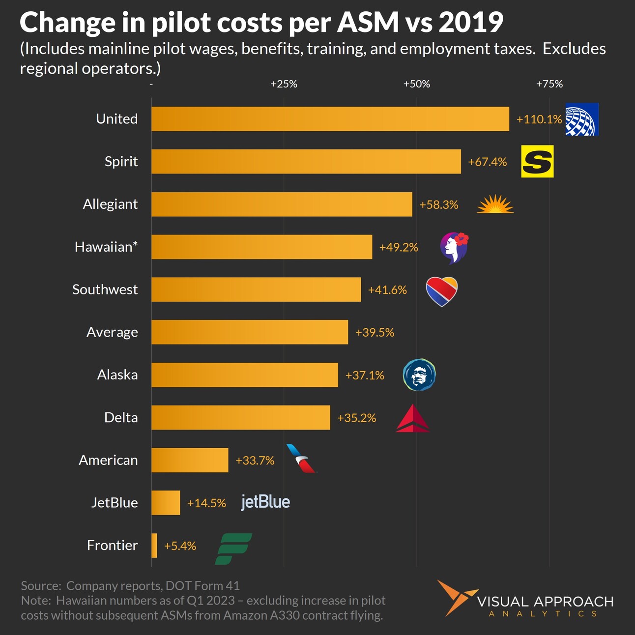The two most expensive seats on an airplane