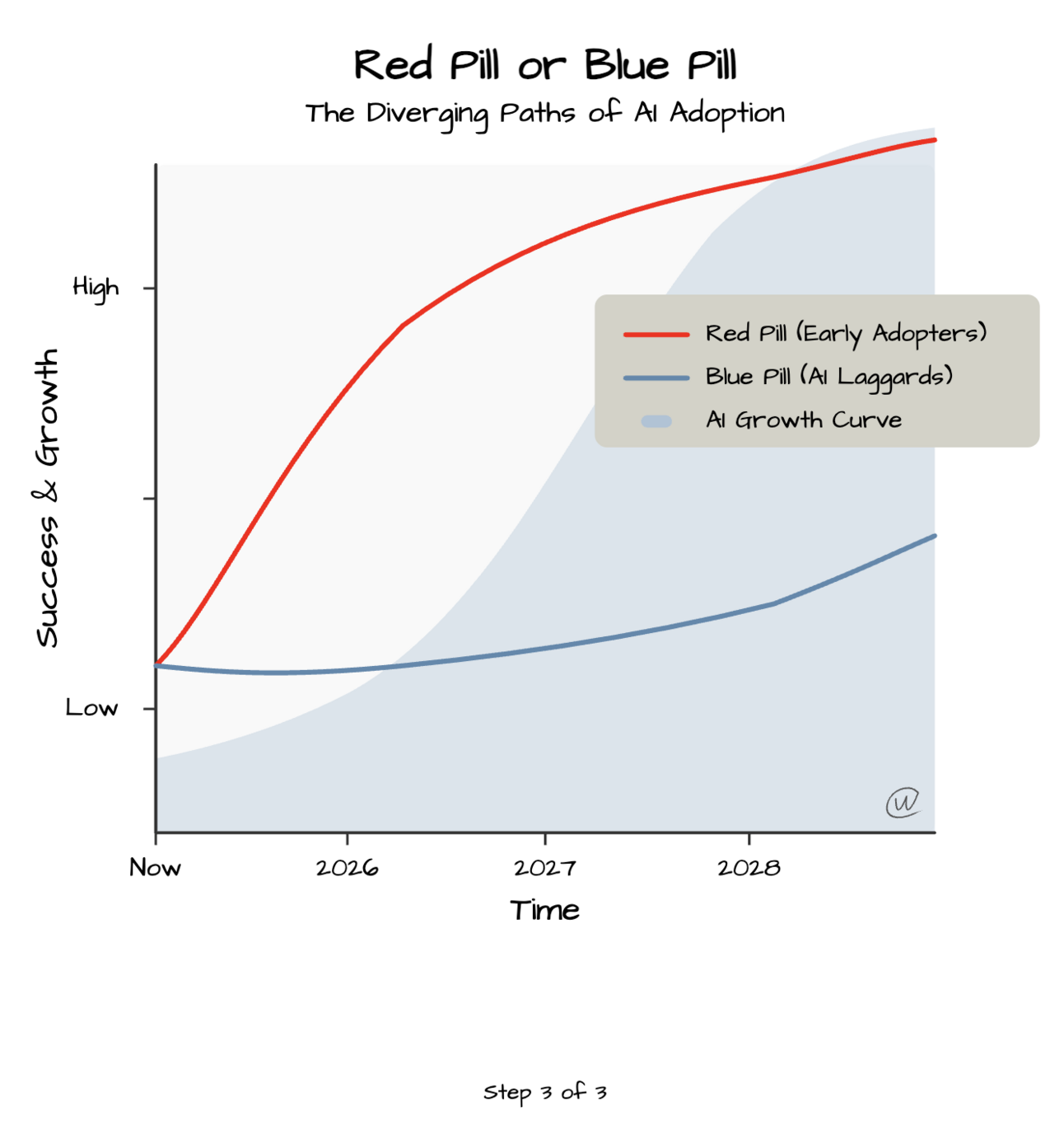 Red Pill or Blue Pill