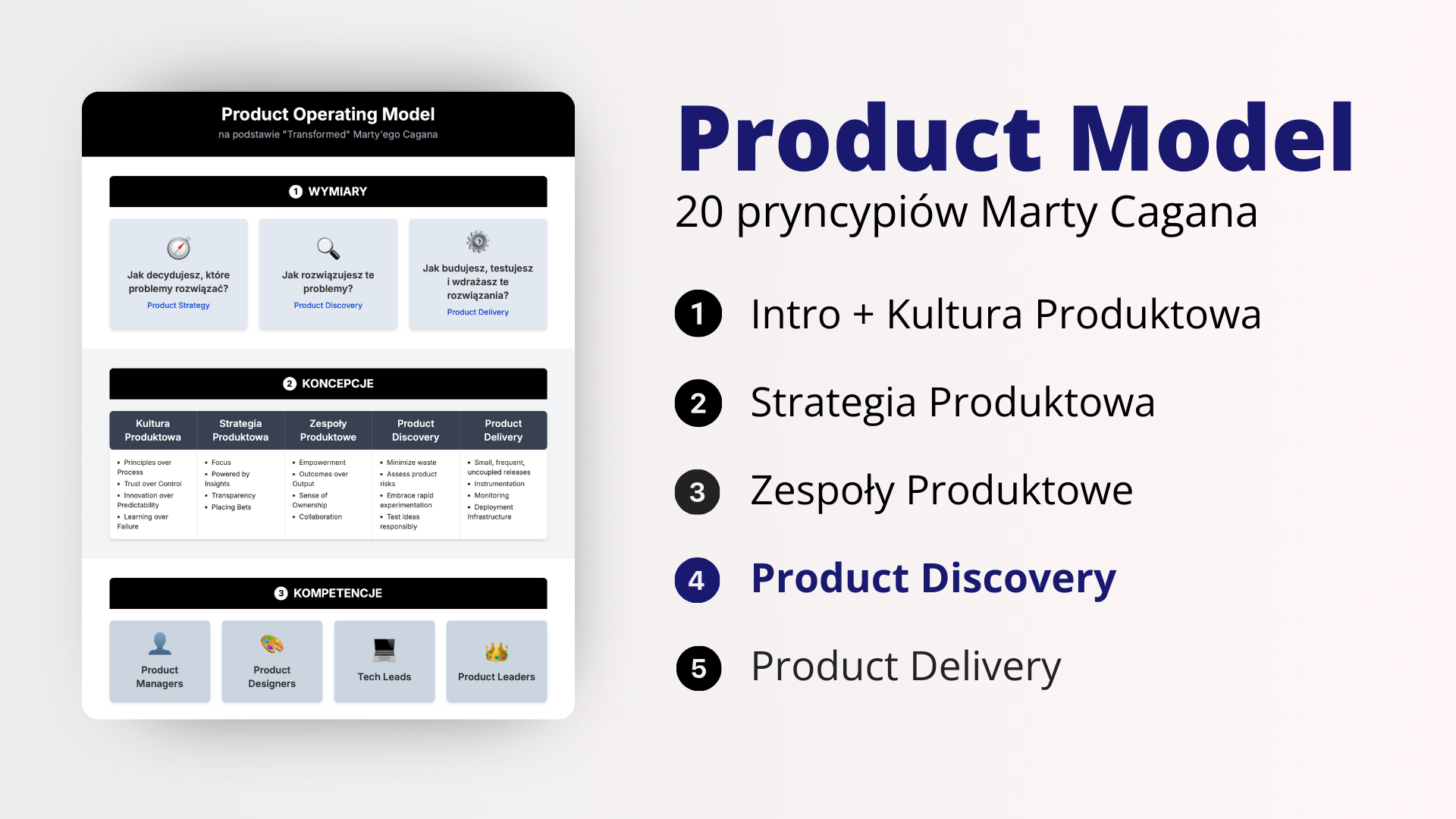 Product Model: Najważniejsze zasady Product Discovery