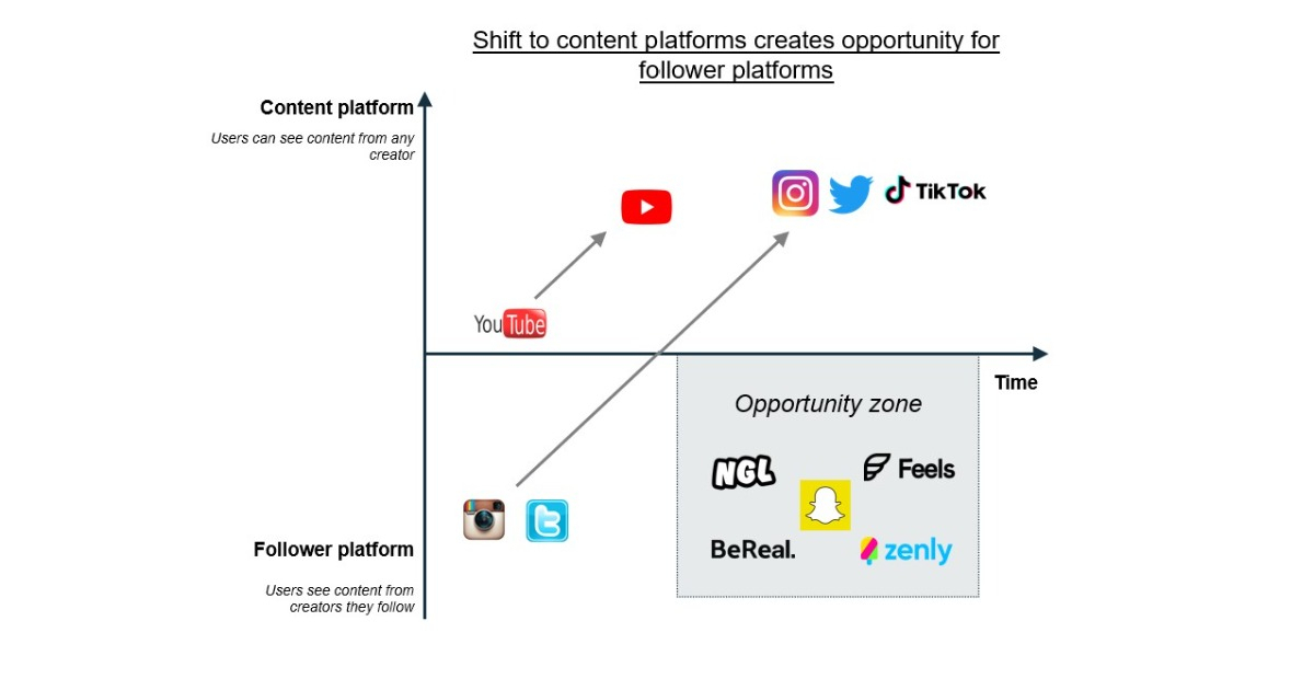 The Death of the Creator (and Rebirth of the Creator Economy)