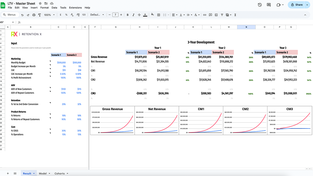 DTC Strategy: The Compounding Growth Framework