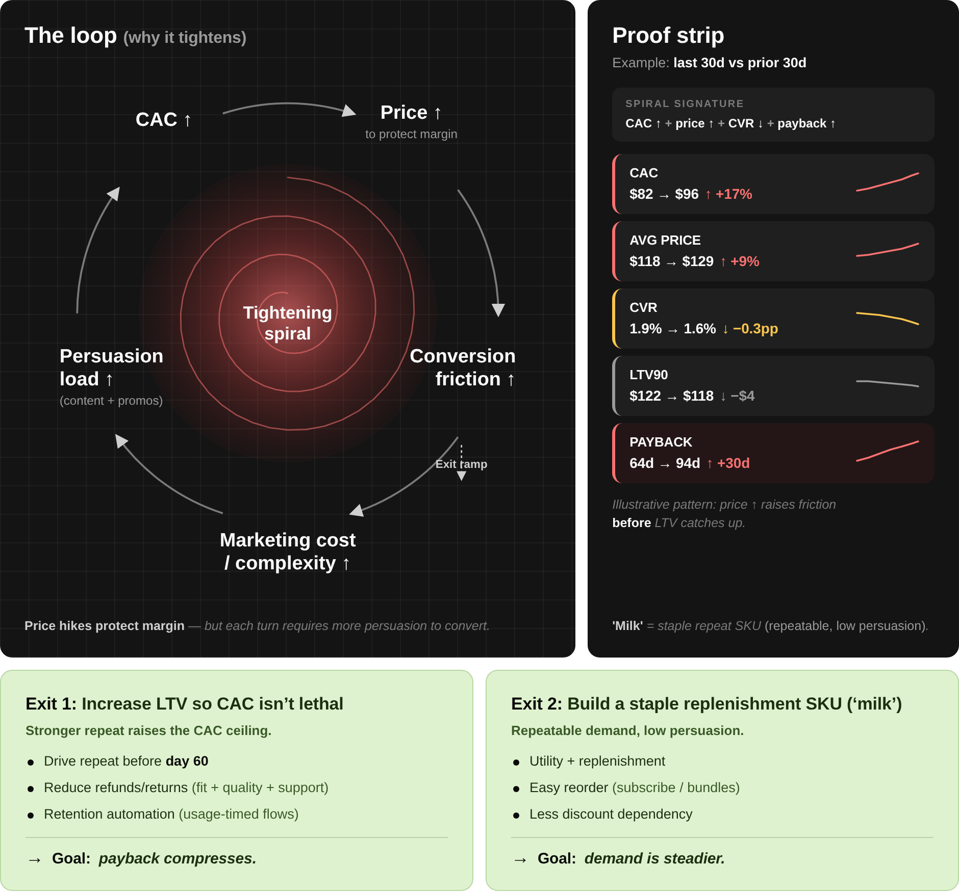 Hard Margins — hm-price-cac-spiral