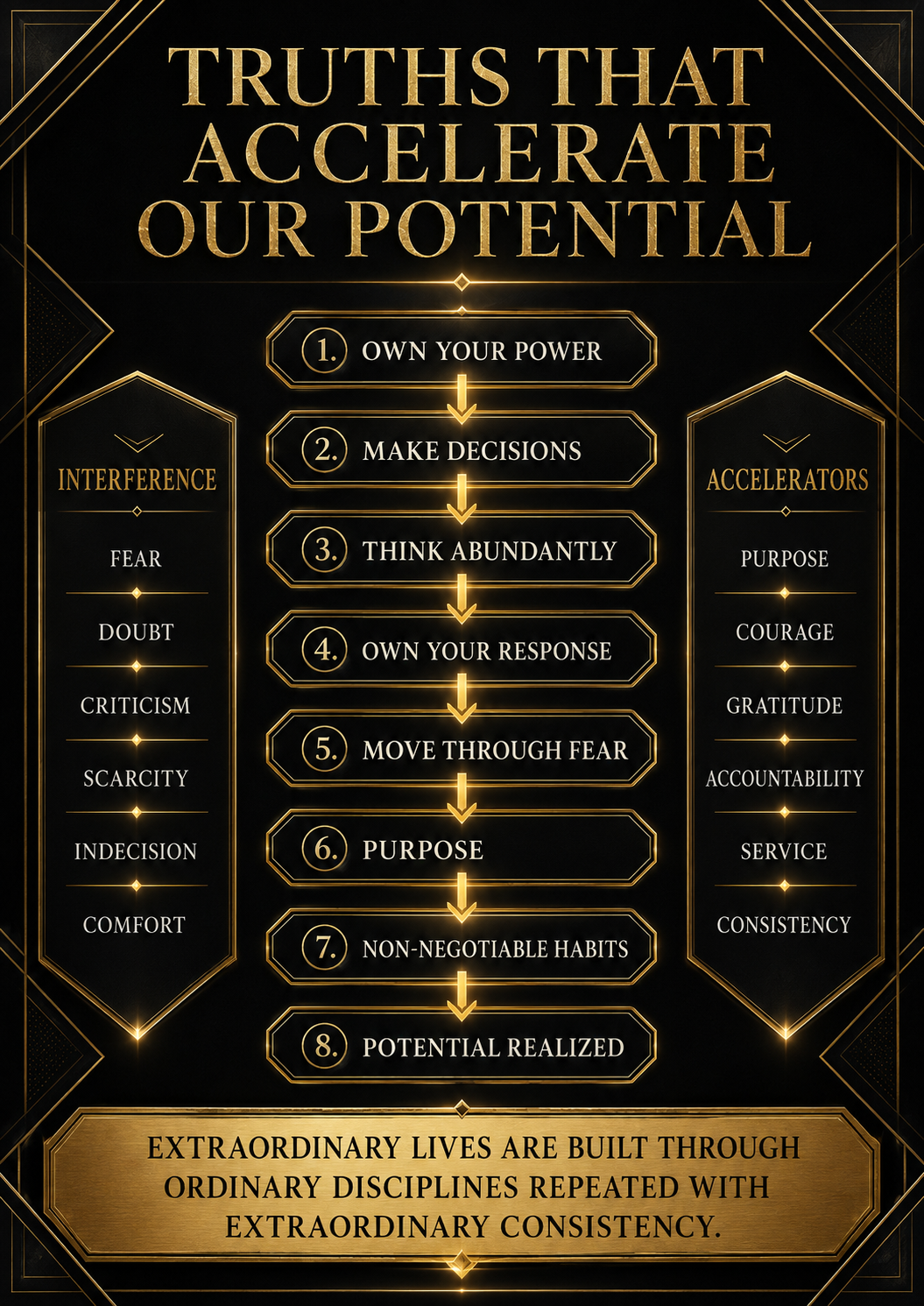 Truths That Accelerate Our Potential