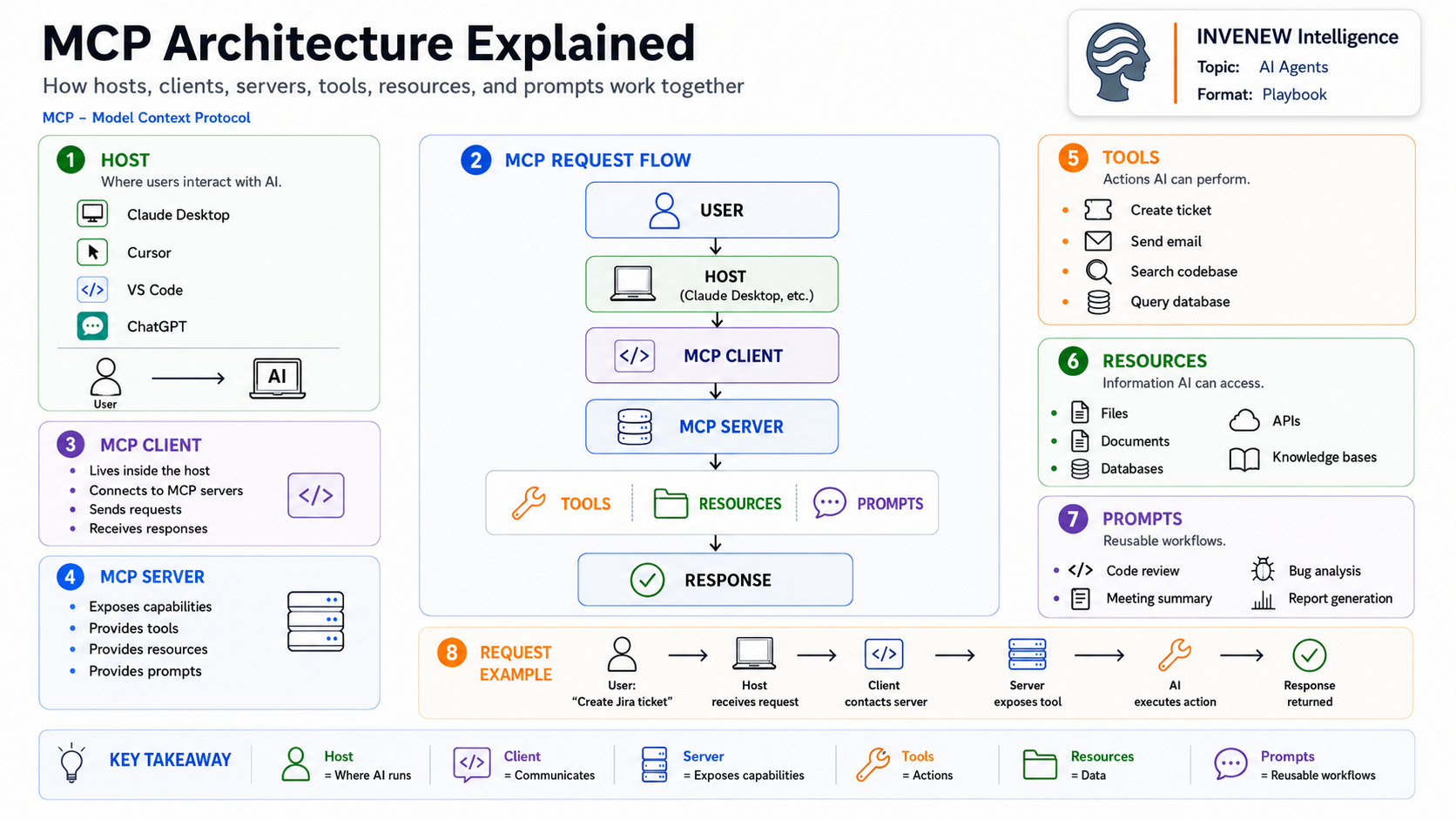 MCP Is the New Connection Layer for AI Apps