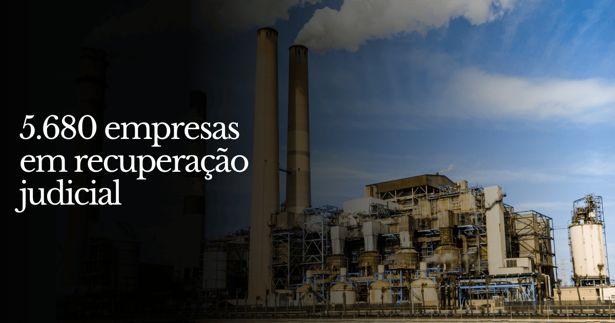5.680 empresas em recuperação judicial