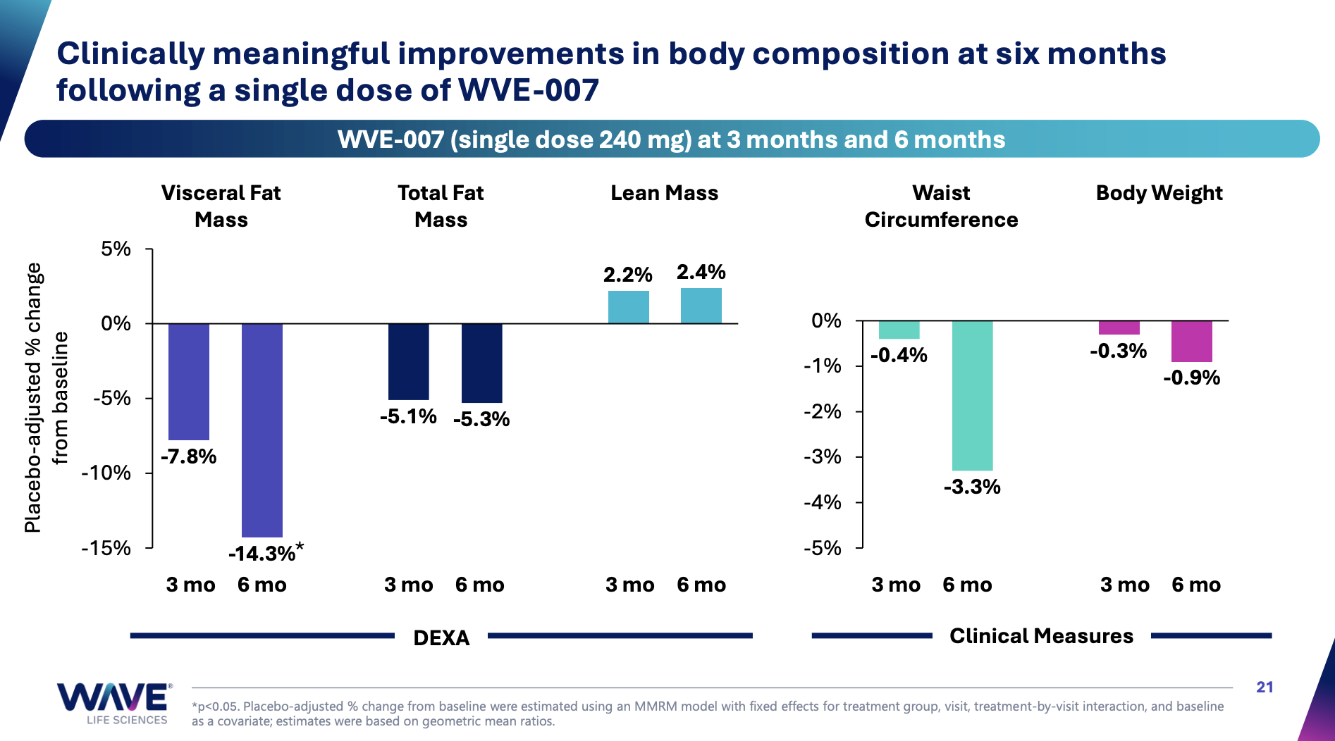 Wave INLIGHT trial slide
