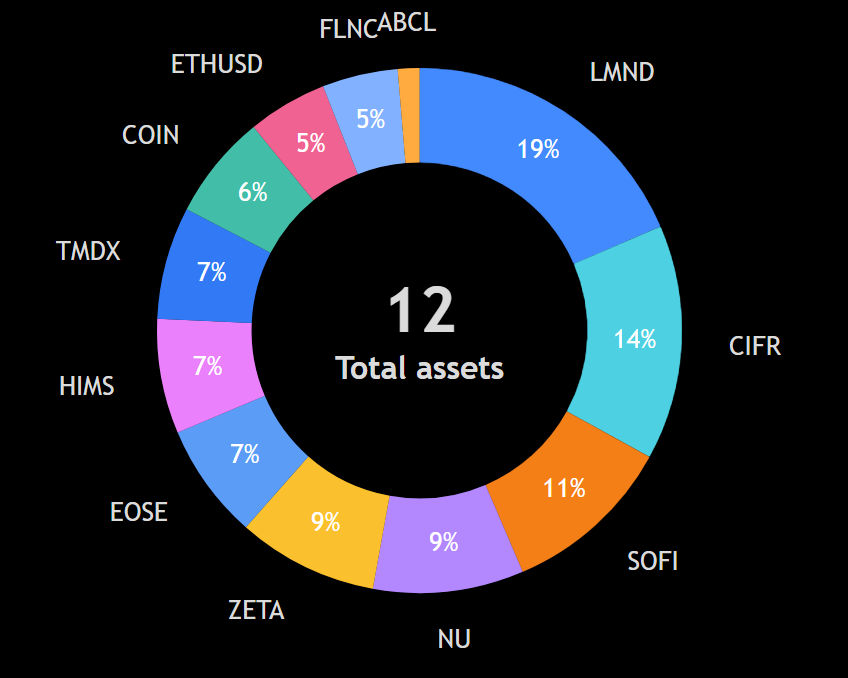 Alpha 40k portfolio chart