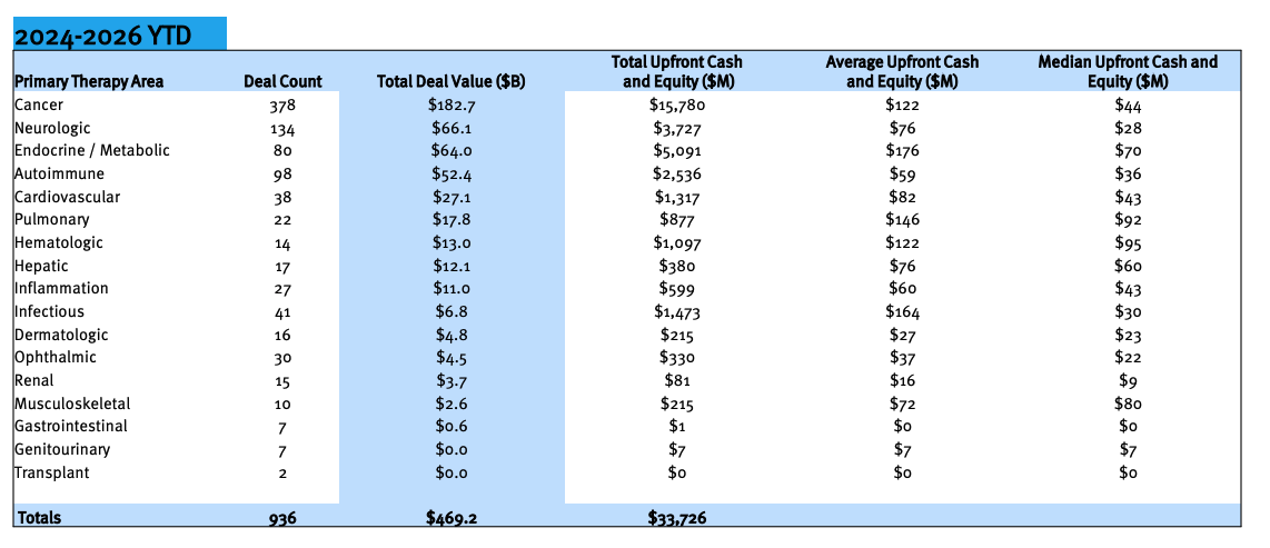 Chart / visual from Stifel