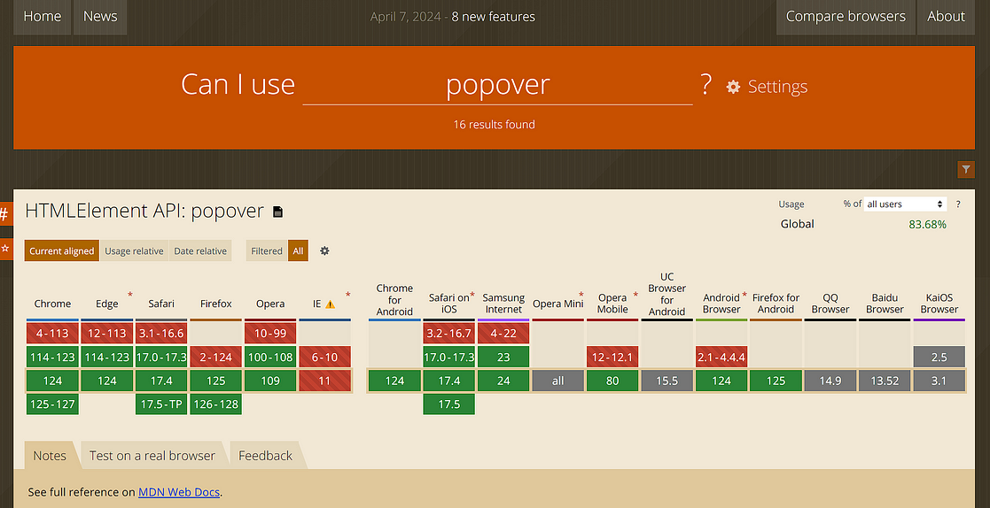 Browser Begins Support for Popover API: A Quick Guide