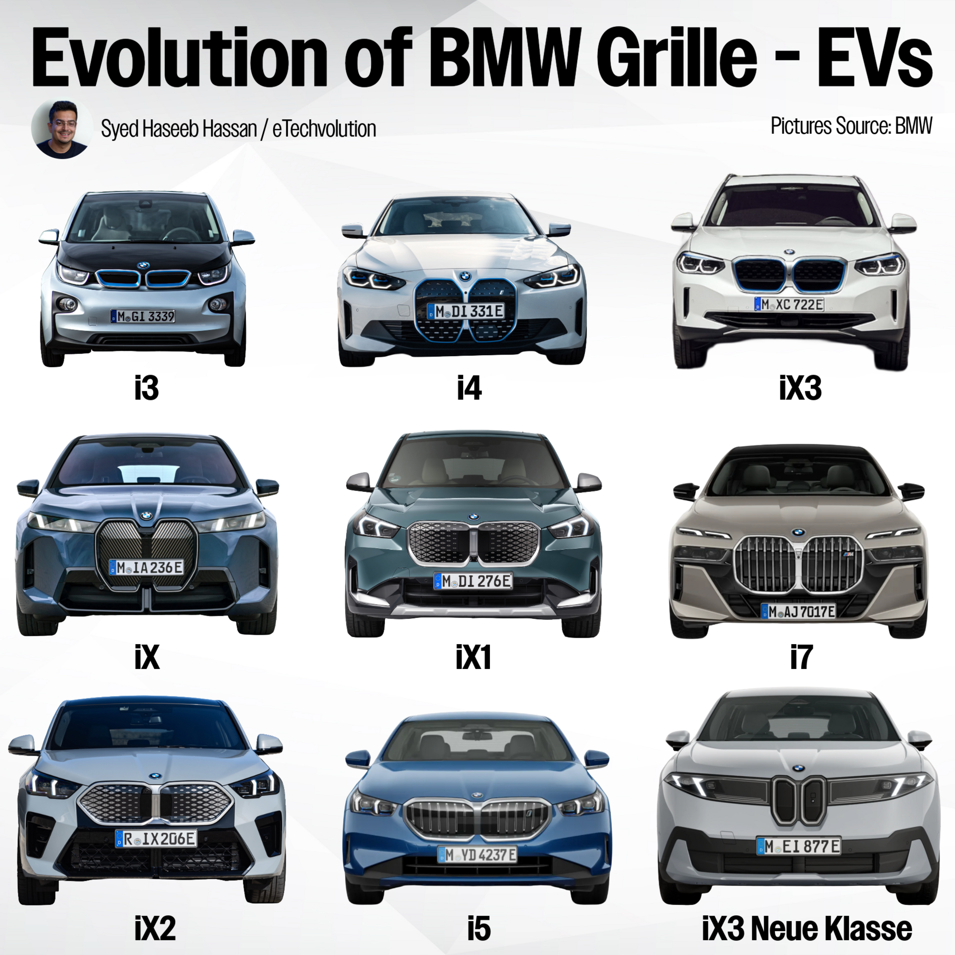 The Evolution of BMW's EV Grille! Which one looks the best?