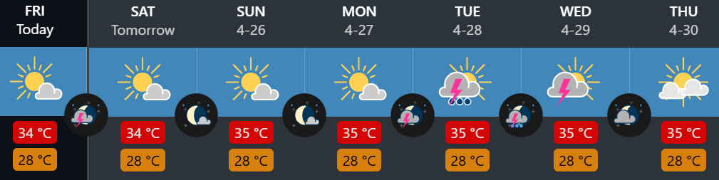 Weather in Phuket