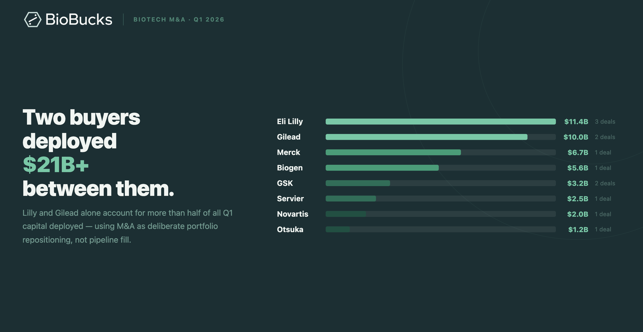 Chart / visual from Stifel