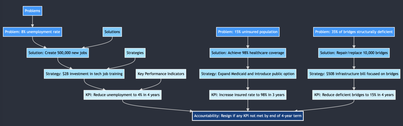 Introducing Substrate — An Open-source Framework for Human ...