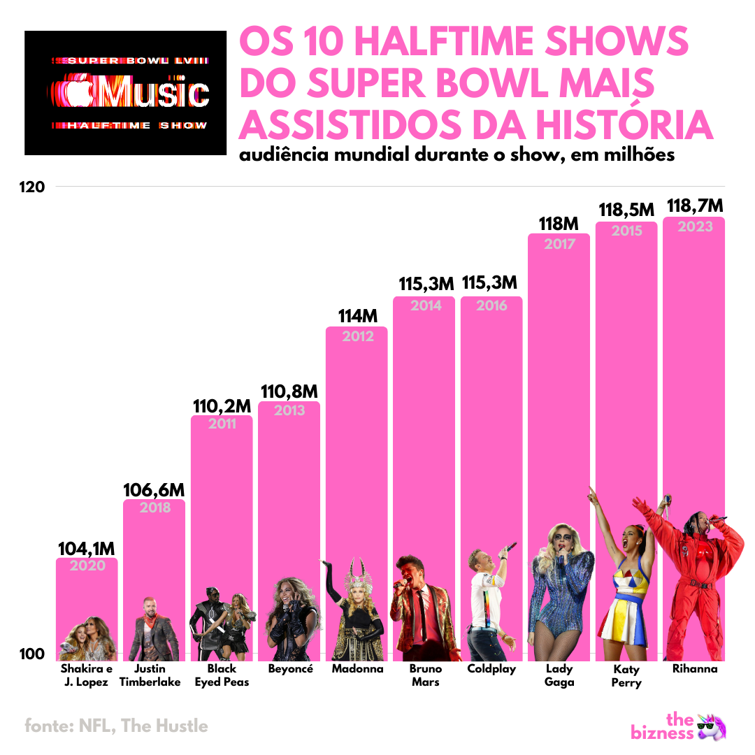 Um verdadeiro show do milhão