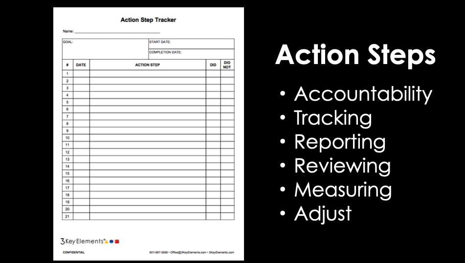 Successful clients use tracking sheets