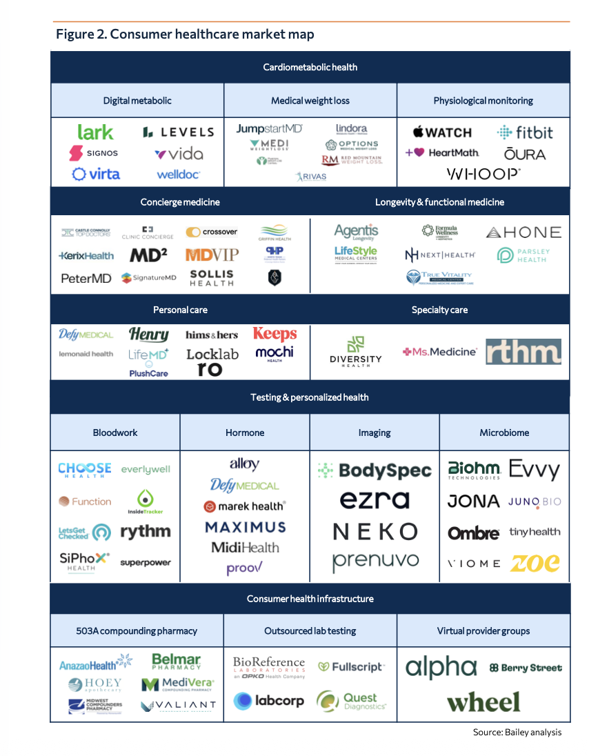 Weekly Health Tech Reads