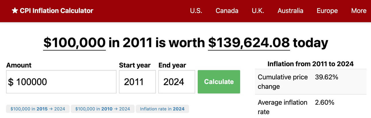 Making Money vs. Keeping Money