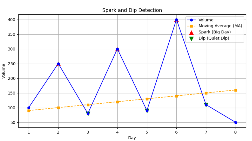 A Deep Dive into Using Volume Price Analysis to Spot Market Moves and ...
