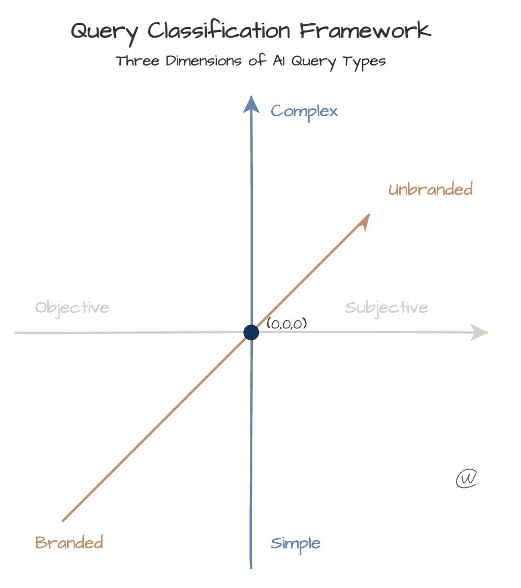 Trust & AI: Showing Their Work