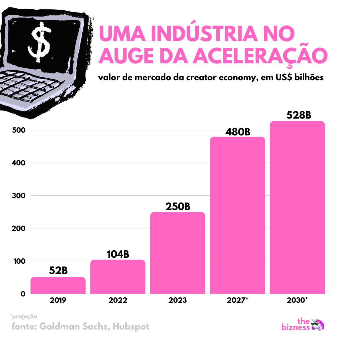 Um dos poucos setores com ótimas projeções para os próximos anos