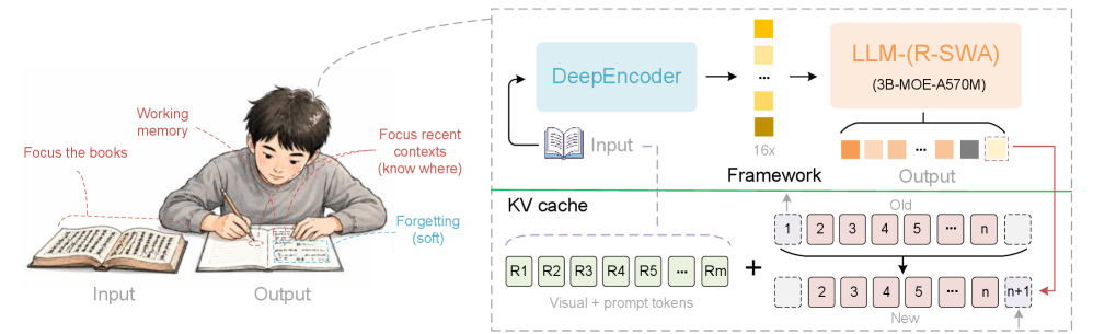 Baidu Unlimited-OCR long document parsing model
