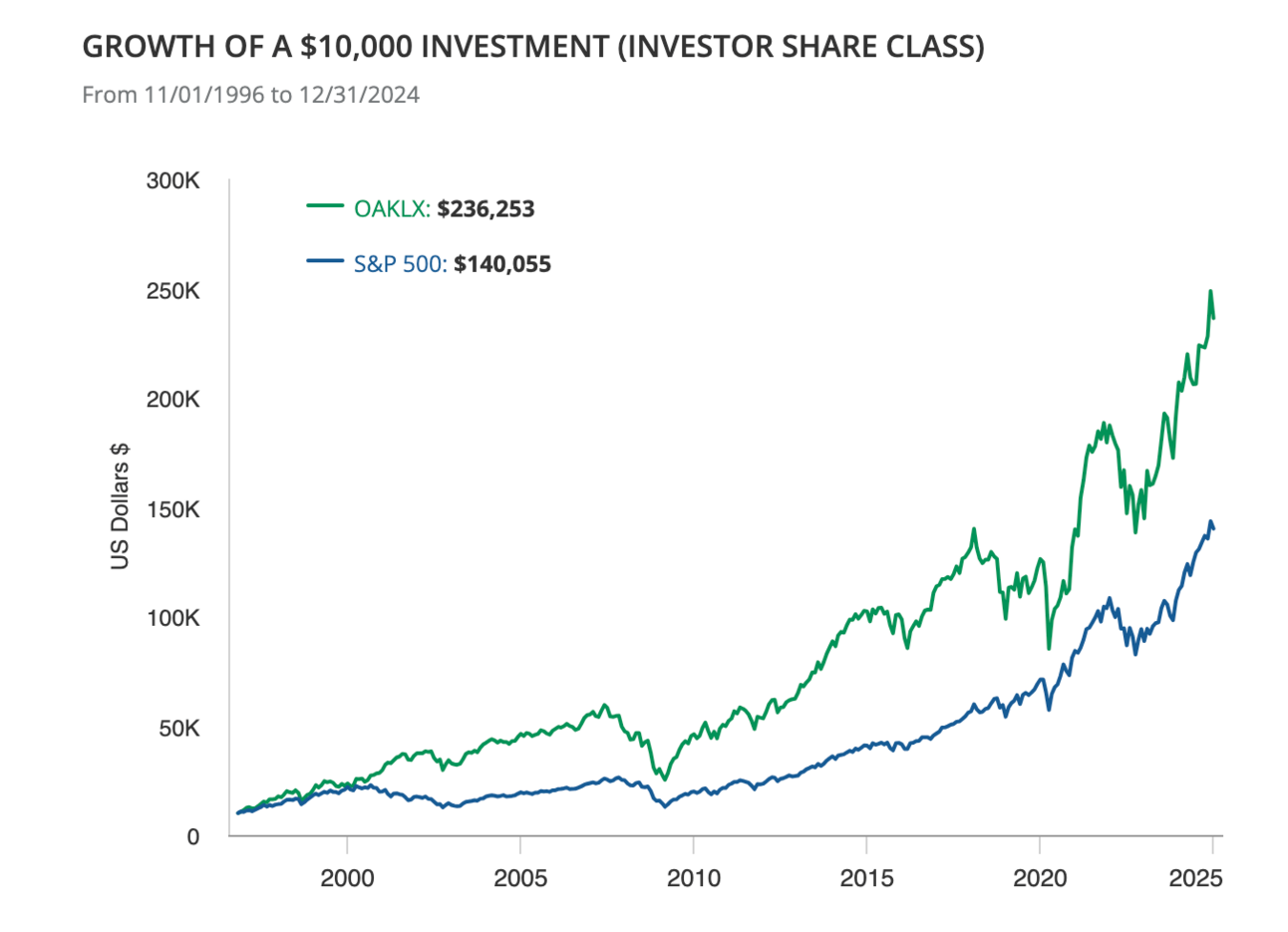 🗞 A Modern Approach to Value Investing