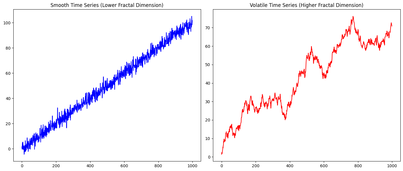 Charting Market Rhythms: The Rolling Hurst Exponent in Python