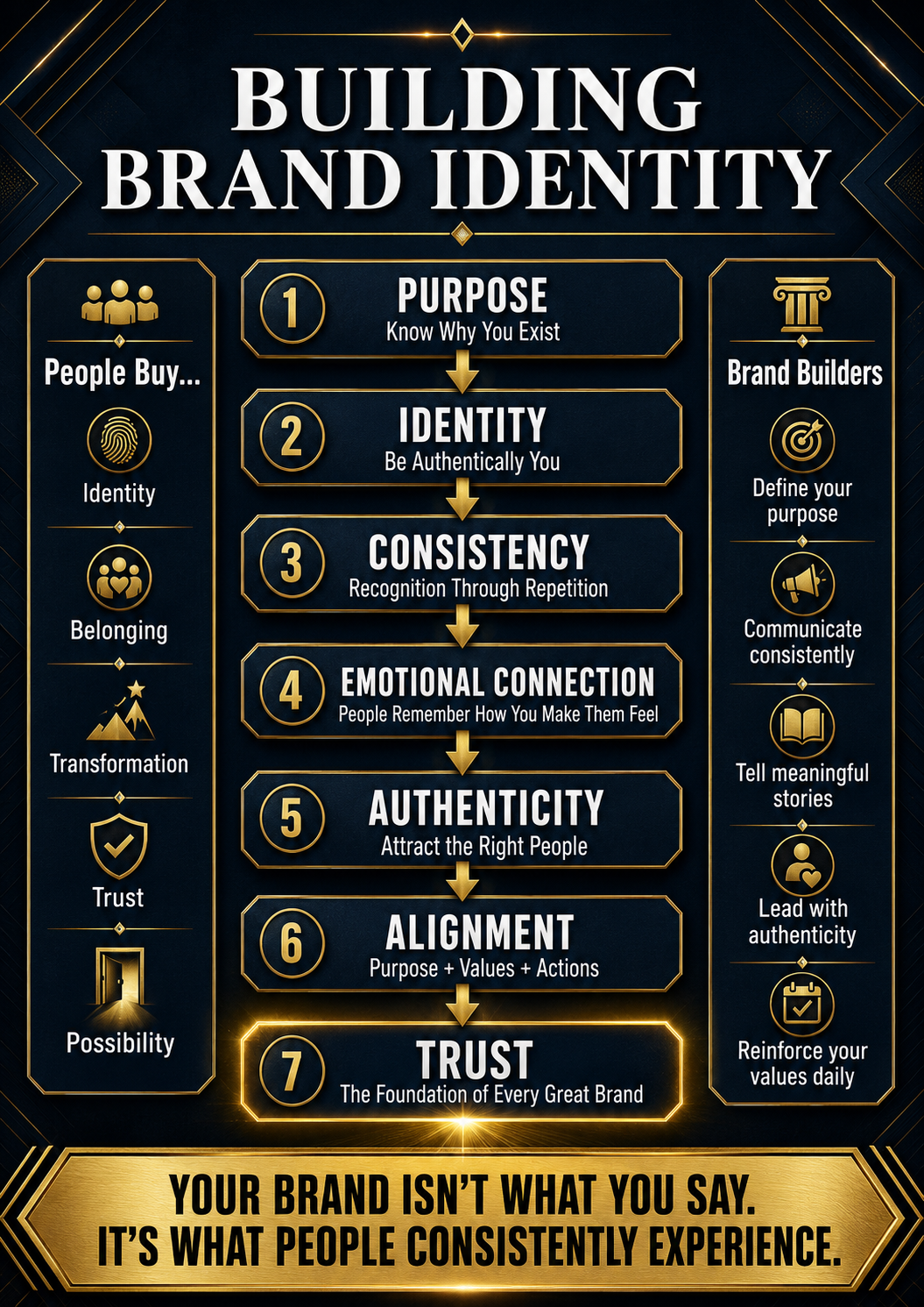 Building a Brand Identity That People Remember