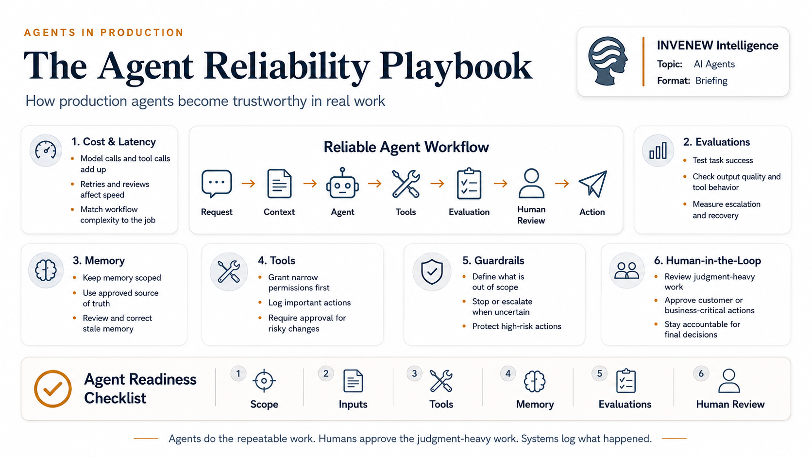 The Agent Reliability Playbook