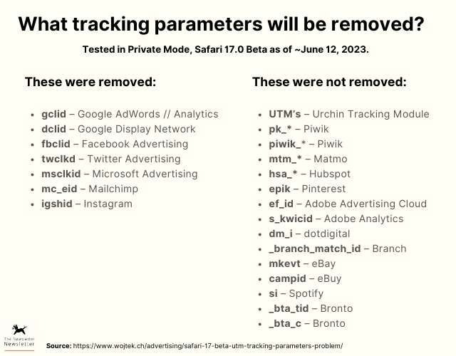 Link tracking and iOS 17: what marketers need to know