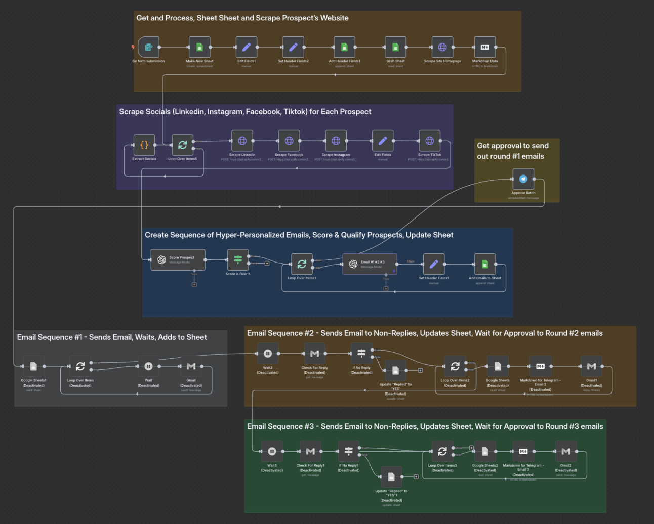 AI Automation Blueprints: Email Outreach with Prospect Scoring + Hyper-Personalization