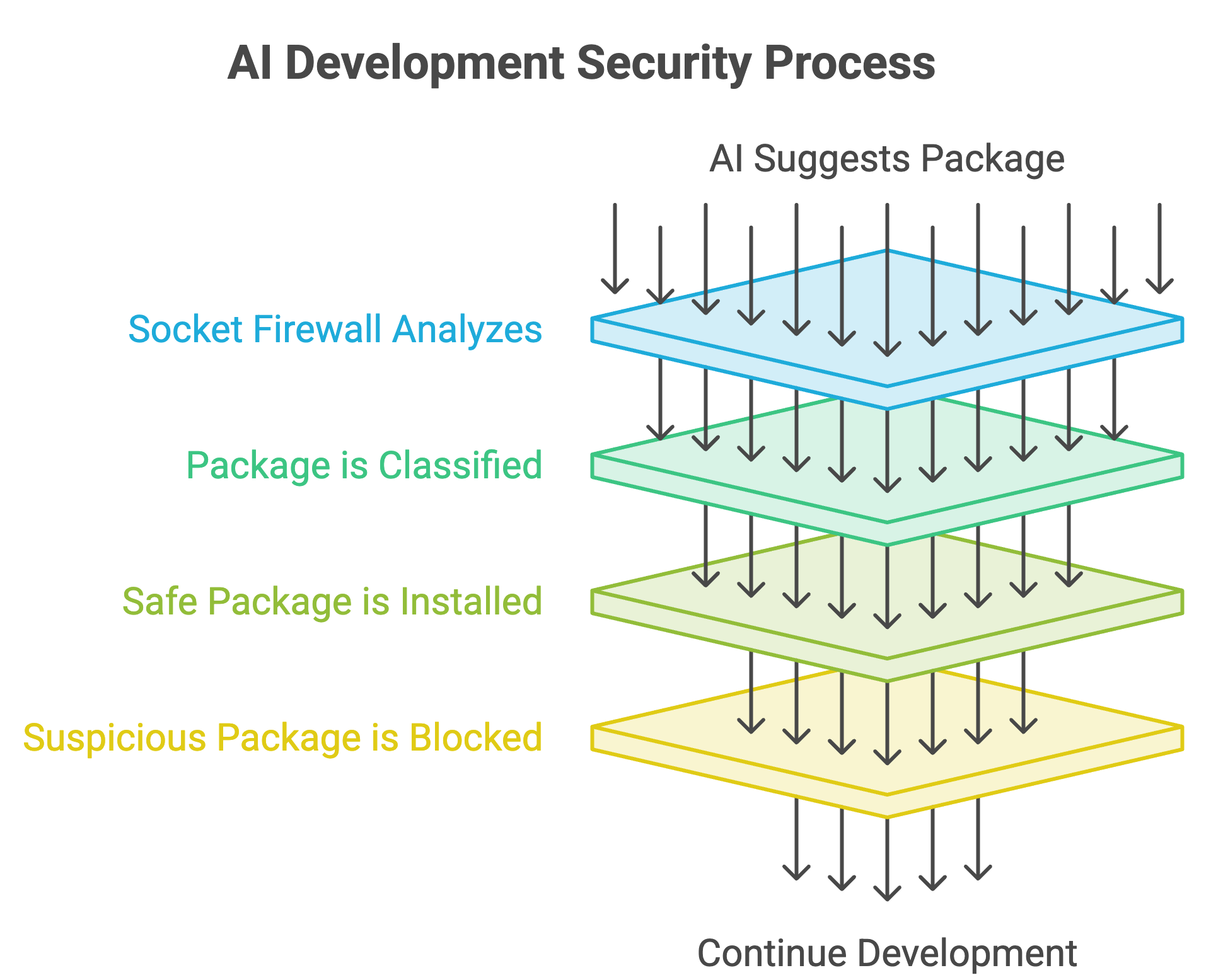 AI Can Write Code in Seconds. But Can It Stop Malware Too?
