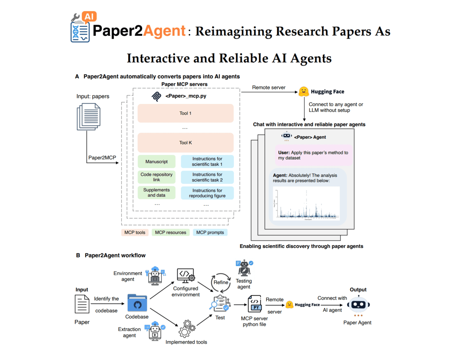 🤖 Turn Research Papers into Interactive AI Agents