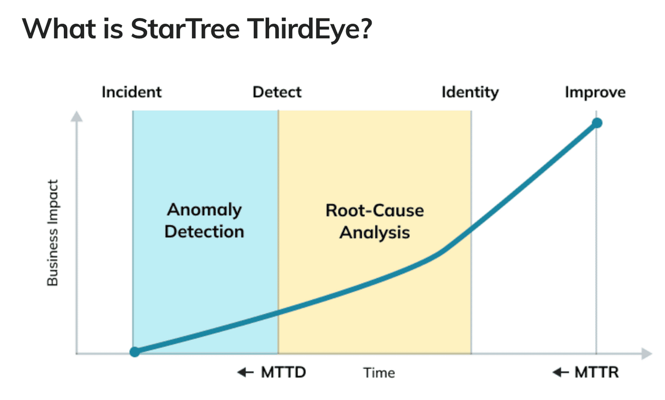 StarTree Innovations at RTA Summit 2024 -- Don't forget to check 'Free Forever' tier