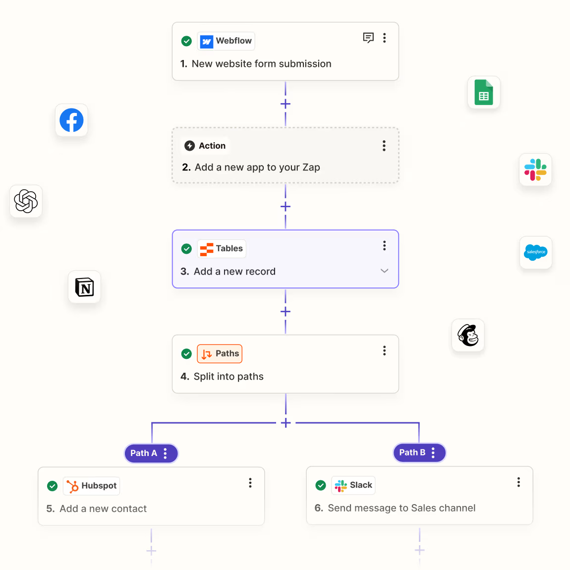 673613463a9f39ede0a577c1_673612d00add26e8cf1db7e2_AI Workflow Automation.png