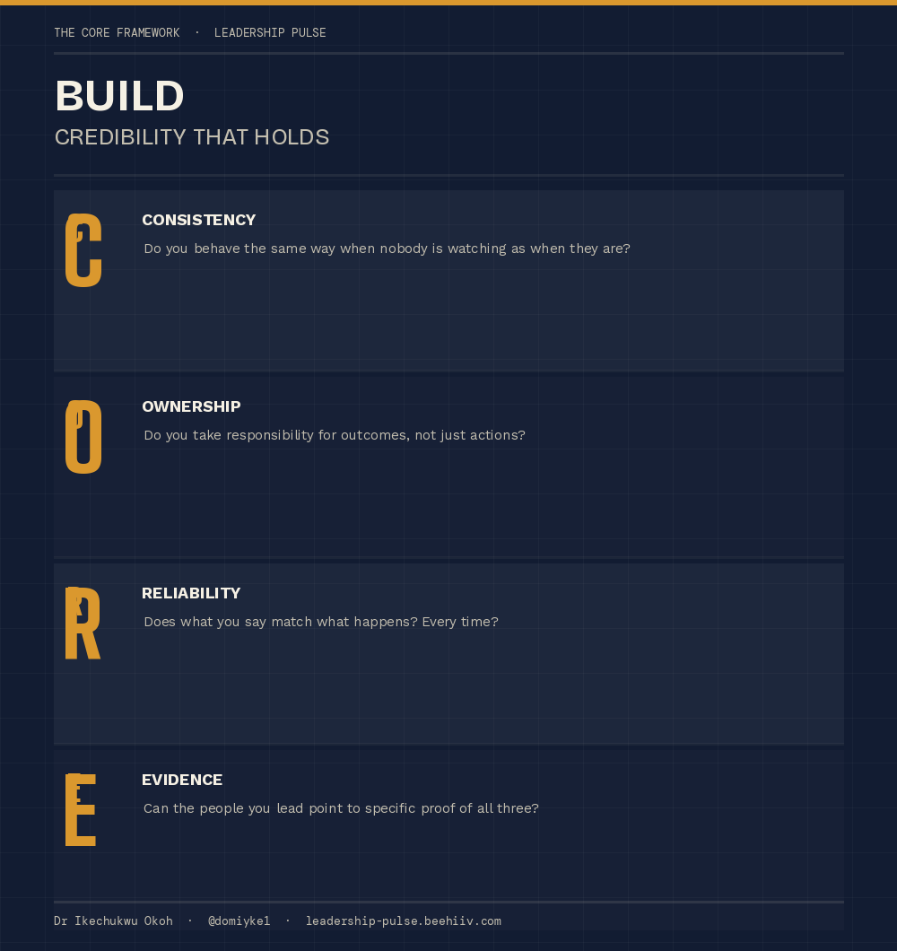 The CORE Framework - Leadership Pulse
