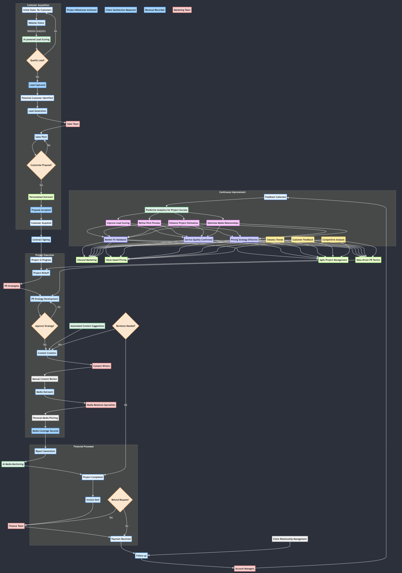 Introducing Substrate — An Open-source Framework for Human ...