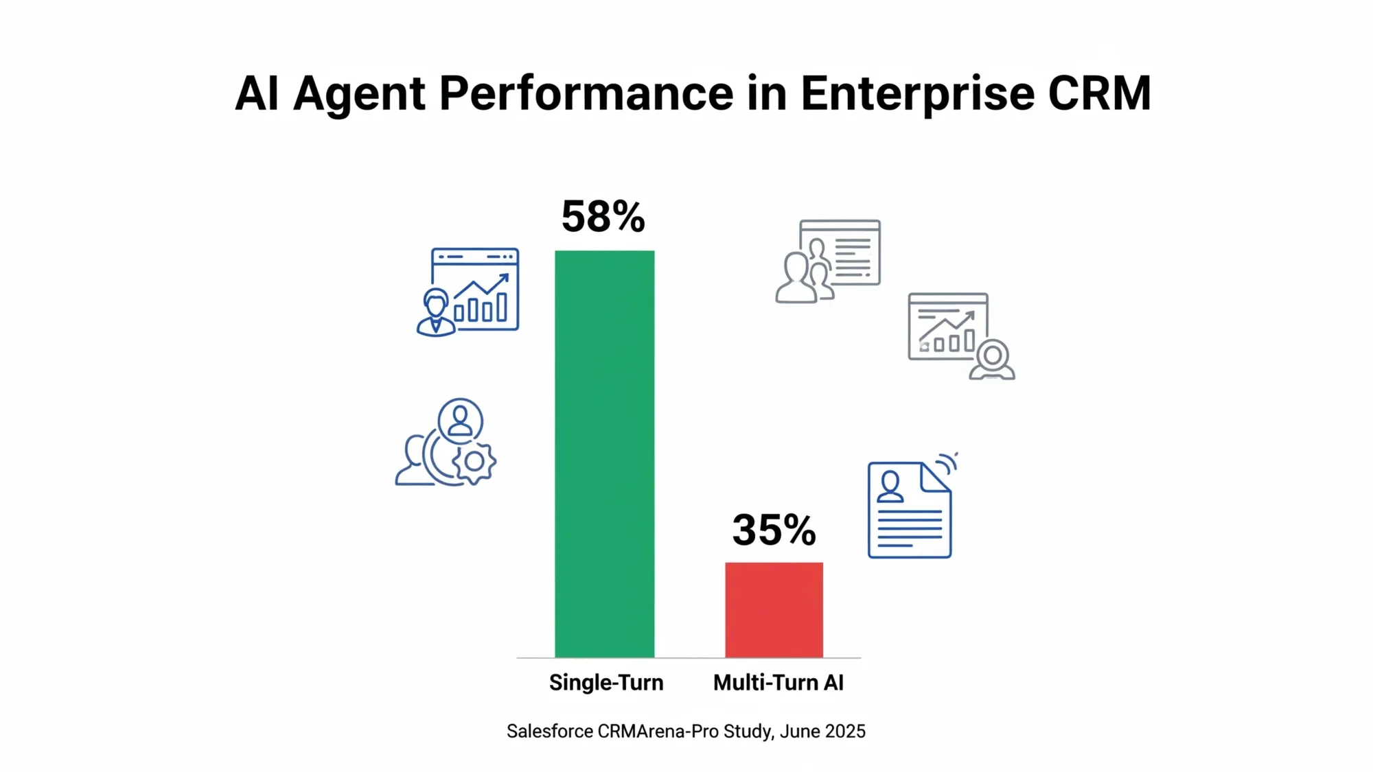 AI-Agent-Performance.webp