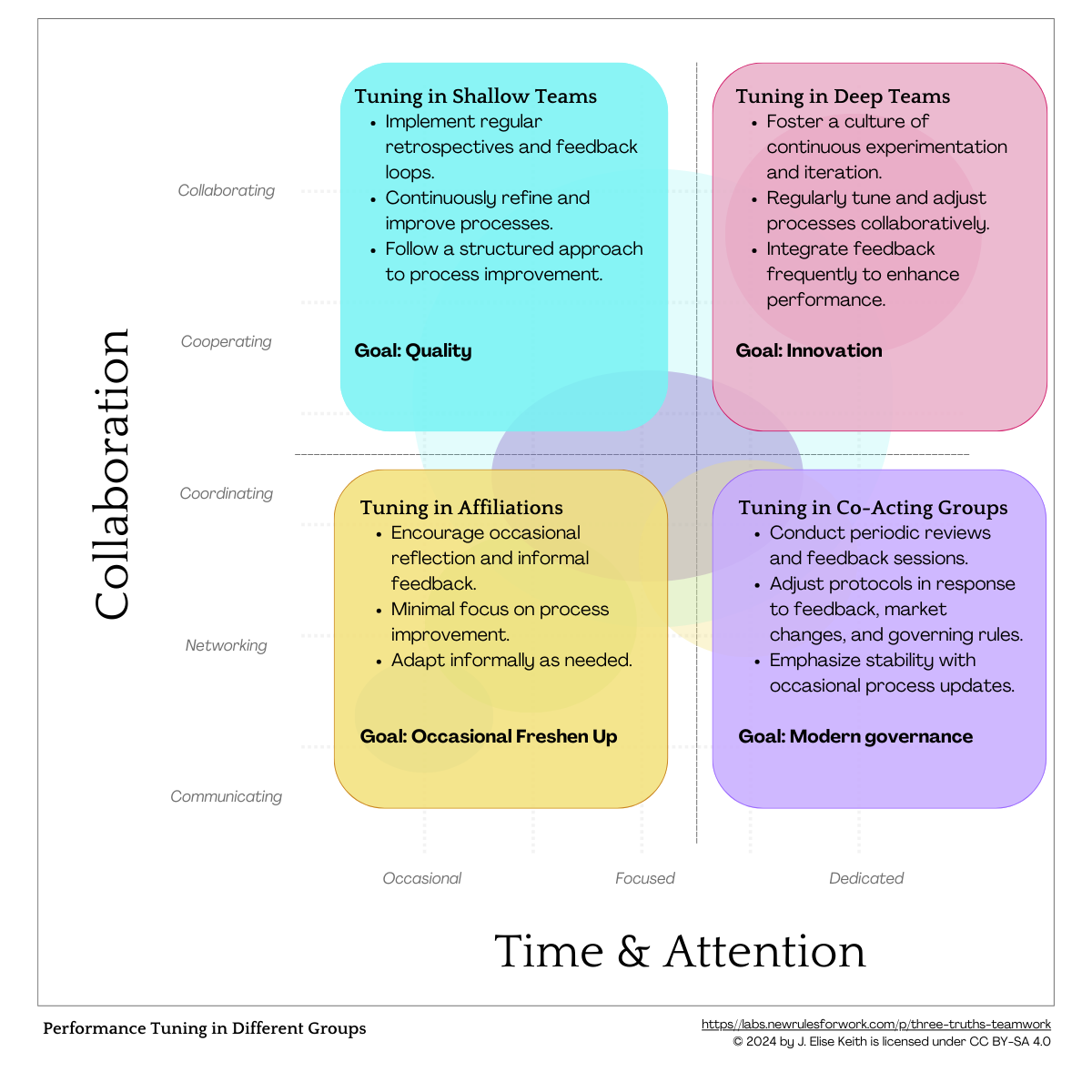 Three Truths About Teamwork (with a Collaborative Twist)