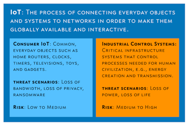 The Differences and Similarities Between IoT and ICS Security