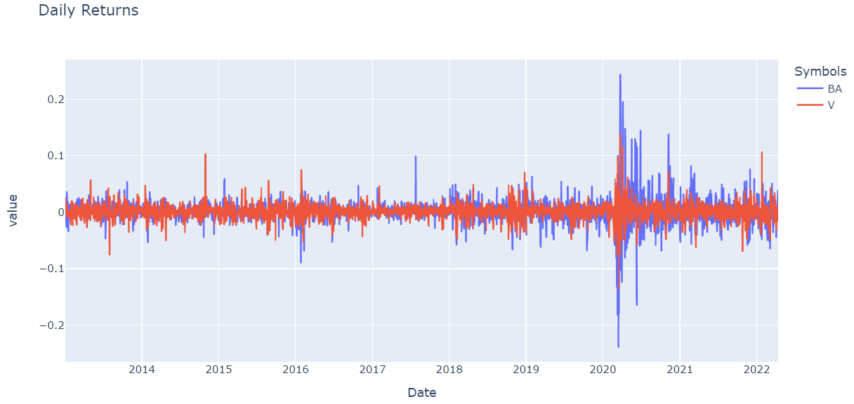 Easily Optimize a Stock Portfolio using PyPortfolioOpt in Python